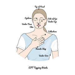 EFTParis Libération émotionnelle